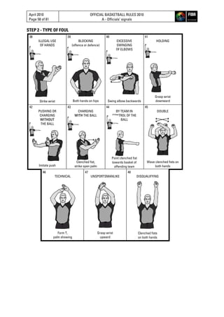 April 2010
Page 58 of 81
OFFICIAL BASKETBALL RULES 2010
A - Officials’ signals
STEP 2 - TYPE OF FOUL
38
ILLEGAL USE
OF HANDS
Strike wrist
39
BLOCKING
(offence or defence)
Both hands on hips
40
EXCESSIVE
SWINGING
OF ELBOWS
Swing elbow backwards
41
HOLDING
Grasp wrist
downward
42
PUSHING OR
CHARGING
WITHOUT
THE BALL
Imitate push
43
CHARGING
WITH THE BALL
Clenched fist,
strike open palm
44
BY TEAM IN
CONTROL OF THE
BALL
Point clenched fist
towards basket of
offending team
45
DOUBLE
Wave clenched fists on
both hands
46
TECHNICAL
Form T,
palm showing
47
UNSPORTSMANLIKE
Grasp wrist
upward
48
DISQUALIFYING
Clenched fists
on both hands
 