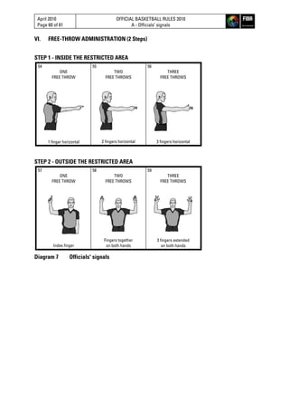 April 2010
Page 60 of 81
OFFICIAL BASKETBALL RULES 2010
A - Officials’ signals
VI. FREE-THROW ADMINISTRATION (2 Steps)
STEP 1 - INSIDE THE RESTRICTED AREA
54
ONE
FREE THROW
1 finger horizontal
55
TWO
FREE THROWS
2 fingers horizontal
56
THREE
FREE THROWS
3 fingers horizontal
STEP 2 - OUTSIDE THE RESTRICTED AREA
57
ONE
FREE THROW
Index finger
58
TWO
FREE THROWS
Fingers together
on both hands
59
THREE
FREE THROWS
3 fingers extended
on both hands
Diagram 7 Officials' signals
 