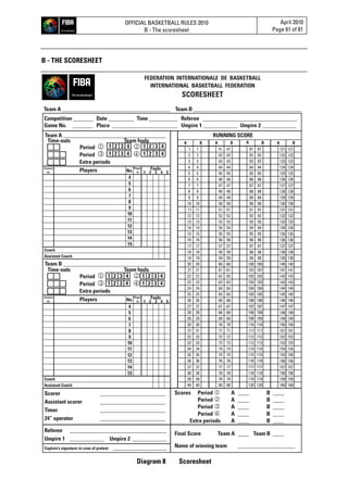 OFFICIAL BASKETBALL RULES 2010
B - The scoresheet
April 2010
Page 61 of 81
B - THE SCORESHEET
FEDERATION INTERNATIONALE DE BASKETBALL
INTERNATIONAL BASKETBALL FEDERATION
SCORESHEET
Competition _______ Date _________ Time __________ Referee _________________________________
Game No. _______ Place _______________________ Umpire 1 ____________ Umpire 2 ____________
Referee __________________________________
Umpire 1 ____________ Umpire 2 ____________
Captain’s signature in case of protest ___________________
Scorer _______________________
Assistant scorer _______________________
Timer _______________________
24” operator _______________________
Final Score Team A ____ Team B ____
Name of winning team ____________________
Team A ____________________________________ RUNNING SCORE
Team B ____________________________________
Time-outs Team fouls
Time-outs Team fouls
Period  1 2 3 4
1 2 3 4
1 2 3 4
1 2 3 4
Period  
Period  
Period  
Extra periods
Extra periods
Licence
no.
Licence
no.
Coach
Coach
Assistant Coach
Assistant Coach
Players
Players
1 2 3 4 5
1 2 3 4 5
Player
in
Player
in
No.
4
5
6
7
8
9
10
11
12
13
14
15
No.
4
5
6
7
8
9
10
11
12
13
14
15
Fouls
Fouls
Team A ______________________________________ Team B ______________________________________
A B A B A B A B
11 41 41 81 81 121 121
2 2 42 42 82 82 122 122
4 4 44 44 84 84 124 124
5 5 45 45 85 85 125 125
6 6 46 46 86 86 126 126
7 7 47 47 87 87 127 127
8 8 48 48 88 88 128 128
9 9 49 49 89 89 129 129
10 10 50 50 90 90 130 130
3 3 43 43 83 83 123 123
1111 51 51 91 91 131 131
12 12 52 52 92 92 132 132
14 14 54 54 94 94 134 134
15 15 55 55 95 95 135 135
16 16 56 56 96 96 136 136
17 17 57 57 97 97 137 137
18 18 58 58 98 98 138 138
19 19 59 59 99 99 139 139
20 20 60 60 100 100 140 140
13 13 53 53 93 93 133 133
2121 61 61 101 101 141 141
22 22 62 62 102 102 142 142
24 24 64 64 104 104 144 144
25 25 65 65 105 105 145 145
26 26 66 66 106 106 146 146
27 27 67 67 107 107 147 147
28 28 68 68 108 108 148 148
29 29 69 69 109 109 149 149
30 30 70 70 110 110 150 150
23 23 63 63 103 103 143 143
3131 71 71 111 111 151 151
32 32 72 72 112 112 152 152
34 34 74 74 114 114 154 154
35 35 75 75 115 115 155 155
36 36 76 76 116 116 156 156
37 37 77 77 117 117 157 157
38 38 78 78 118 118 158 158
39 39 79 79 119 119 159 159
40 40 80 80 120 120 160 160
33 33 73 73 113 113 153 153
1 2 3 4
1 2 3 4
1 2 3 4
1 2 3 4
Scores Period A ____ B ____
Period A ____ B ____
Period A ____ B ____
Period A ____ B ____
Extra periods A ____ B ____




Diagram 8 Scoresheet
 