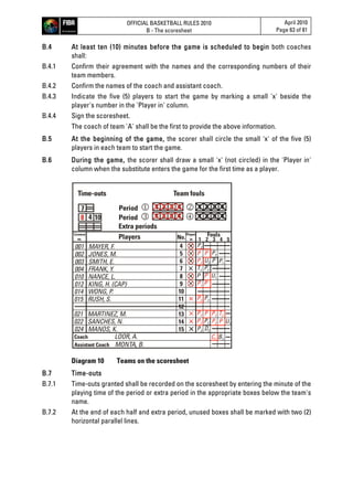 OFFICIAL BASKETBALL RULES 2010
B - The scoresheet
April 2010
Page 63 of 81
B.4 At least ten (10) minutes before the game is scheduled to begin both coaches
shall:
B.4.1 Confirm their agreement with the names and the corresponding numbers of their
team members.
B.4.2 Confirm the names of the coach and assistant coach.
B.4.3 Indicate the five (5) players to start the game by marking a small 'x' beside the
player's number in the 'Player in' column.
B.4.4 Sign the scoresheet.
The coach of team 'A' shall be the first to provide the above information.
B.5 At the beginning of the game, the scorer shall circle the small 'x' of the five (5)
players in each team to start the game.
B.6 During the game, the scorer shall draw a small 'x' (not circled) in the 'Player in'
column when the substitute enters the game for the first time as a player.
1 2 3 4
1 2 3 4
1 2 3 4
1 2 3 4
Time-outs Team fouls
Period  
Period  
Extra periods
Licence
no.
Coach LOOR, A. B2C2
Assistant Coach MONTA, B.
Players
001 MAYER, F.
002 JONES, M.
003 SMITH, E.
004 FRANK, Y.
010 NANCE, L.
012 KING, H. (CAP)
014 WONG, P.
015 RUSH, S.
021 MARTINEZ, M.
022 SANCHES, N.
024 MANOS, K.
1 2 3 4 5
Player
inNo.
4
5
6
7
8
9
10
11
12
13
14
15
Fouls
7
4 108
P2
P P P2
P1P
P2
U2
U1
P2
T2
P P
P1 P
P2
P2
P2 D2
P P2 TC
P2
P2
P2 P U2
P3
Diagram 10 Teams on the scoresheet
B.7 Time-outs
B.7.1 Time-outs granted shall be recorded on the scoresheet by entering the minute of the
playing time of the period or extra period in the appropriate boxes below the team's
name.
B.7.2 At the end of each half and extra period, unused boxes shall be marked with two (2)
horizontal parallel lines.
 