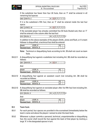 OFFICIAL BASKETBALL RULES 2010
B - The scoresheet
April 2010
Page 65 of 81
If the substitute has fewer than four (4) fouls, then an 'F' shall be entered in all
remaining foul spaces:
003 SMITH, E. P2 P2 F F F6
If it is the substitute's fifth foul, then an 'F' shall be entered inside the last foul
space:
002 JONES, M. T2 P3 P1 P2 F5
If the excluded player has already committed five (5) fouls (fouled out), then an 'F'
shall be entered in the column after the last foul:
015 RUSH, S. T2 P3 P2 P1 F11 P2
In addition to the above examples of the players Smith, Jones and Rush, or if a team
follower is disqualified, a technical foul shall be entered:
Coach LOOR, A. B2
Assistant Coach MONTA, B.
Note: Technical or disqualifying fouls according to Art. 39 shall not count as team
fouls.
B.8.3.11 A disqualifying foul against a substitute (not including Art. 39) shall be recorded as
follows:
001 MAYER, F. D4
And
Coach LOOR, A. B2
Assistant Coach MONTA, B.
B.8.3.12 A disqualifying foul against an assistant coach (not including Art. 39) shall be
recorded as follows:
Coach LOOR, A. B2
Assistant Coach MONTA, B. D
B.8.3.13 A disqualifying foul against an excluded player after his fifth foul (not including Art.
39) shall be recorded as follows:
015 RUSH, S. T2 P3 P2 P1 D11 P2
And
Coach LOOR, A. B2
Assistant Coach MONTA, B.
B.9 Team fouls
B.9.1 For each period, four spaces are provided in the scoresheet (immediately below the
team's name and above the players' names) to enter the team fouls.
B.9.2 Whenever a player commits a personal, technical, unsportsmanlike or disqualifying
foul, the scorer shall record the foul against the team of that player by marking a
large 'X' in the designated spaces in turn.
 