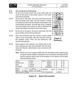 OFFICIAL BASKETBALL RULES 2010
B - The scoresheet
April 2010
Page 67 of 81
B.12 The running score: Summing up
B.12.1 At the end of each period, the scorer shall enter the
score of that period in the proper section in the lower
part of the scoresheet.
B.12.2 At the end of the game, the scorer shall draw two (2)
thick horizontal lines under the final number of points
scored by each team and the numbers of the players who
scored those last points. He shall also draw a diagonal
line to the bottom of the column in order to obliterate the
remaining numbers (running score) for each team.
B.12.3 At the end of the game, the scorer shall enter the final
score and the name of the winning team.
B.12.4 The scorer shall then enter his surname, in block capital
letters, on the scoresheet, after this has been done by
the assistant scorer, timer and the twenty-four (24)
second clock operator.
B.12.5 Once signed by the umpire(s), the referee shall be the
last to approve and sign the scoresheet. This act termi-
nates the officials’ administration and connection with
the game.
6
6
7
7
7
9
11
70 70
7171
72 72
74 74
75 75
76 76
77 77
78 78
79 79
80 80
73 73
Diagram 12
Summing up
Note: Should one of the captains (CAP) sign the scoresheet under protest (using
the space marked 'Captain's signature in case of protest'), the table officials
and the umpire(s) shall remain at the disposal of the referee until he gives
them permission to leave.
Diagram 13 Bottom of the scoresheet
 