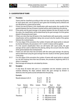 OFFICIAL BASKETBALL RULES 2010
D - Classification of teams
April 2010
Page 69 of 81
D - CLASSIFICATION OF TEAMS
D.1 Procedure
Teams shall be classified according to their win-loss records, namely two (2) points
for each game won, one (1) point for each game lost (including lost by default) and
zero (0) points for a game lost by forfeit.
D.1.1 If there are two (2) teams in the classification with equal points, the result(s) of the
game(s) between the two (2) teams involved will be used to determine the placing.
D.1.2 If the points and the goal average in the games between the two (2) teams are still
the same, the classification will be determined by the goal average of all the games
played in the group by each team.
D.1.3 If there are more than two (2) teams in the classification with equal points, a second
classification will be established, taking into account only the results of the games
between the involved teams.
D.1.4 If at any stage of this procedure the number of teams with equal points is reduced
to only two (2) teams, the procedure in D.1.1 and D.1.2 above will be applied.
D.1.5 If in the second classification there are still teams with equal points, the goal
average will be used to determine the placing, taking into account only the results
of the games between the involved teams.
D.1.6 If there are still more than two (2) teams with the same goal average, the placing
will be determined using the goal average from the results of all their games played
in the group.
D.1.7 If at any stage of this procedure the number of teams with equal points is reduced
to a tie still involving more than two (2) teams, the procedure, beginning with D.1.3
above, is repeated.
D.1.8 Goal average will always be calculated by division.
D.2 Exception:
If only three (3) teams take part in a competition and the situation cannot be
resolved following the steps outlined above (the goal average by division is
identical), then the points scored will determine the placing.
Example:
Results between A, B, C: A vs. B 82 - 75
A vs. C 64 - 71
B vs. C 91 - 84
Team Games
played
Wins Losses Points Goal
difference
Goal
average
A 2 1 1 3 146 : 146 1.000
B 2 1 1 3 166 : 166 1.000
C 2 1 1 3 155 : 155 1.000
Therefore: 1st
B - 166 points scored
2nd
C - 155 points scored
3rd
A - 146 points scored
 