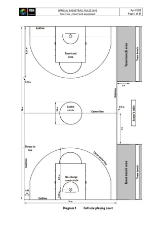 OFFICIAL BASKETBALL RULES 2010
Rule Two – Court and equipment
April 2010
Page 7 of 81
Teambench
Endline
Restricted
area
Endline
No-charge
semi-circle
Centre line
Throw-in
line
Centre
circle
Teambencharea
Teambench
Sideline
Sideline
Teambencharea
Scorer'stable
28m
8.325m
15 m
0.90
m
0.15 m
0.15 m
2 m
3.6m
5m
6.75m1.575m
Three-po
intline
Diagram 1 Full size playing court
 