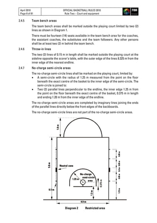 April 2010
Page 8 of 81
OFFICIAL BASKETBALL RULES 2010
Rule Two – Court and equipment
2.4.5 Team bench areas
The team bench areas shall be marked outside the playing court limited by two (2)
lines as shown in Diagram 1.
There must be fourteen (14) seats available in the team bench area for the coaches,
the assistant coaches, the substitutes and the team followers. Any other persons
shall be at least two (2) m behind the team bench.
2.4.6 Throw-in lines
The two (2) lines of 0.15 m in length shall be marked outside the playing court at the
sideline opposite the scorer’s table, with the outer edge of the lines 8.325 m from the
inner edge of the nearest endline.
2.4.7 No-charge semi-circle areas
The no-charge semi-circle lines shall be marked on the playing court, limited by:
 A semi-circle with the radius of 1.25 m measured from the point on the floor
beneath the exact centre of the basket to the inner edge of the semi-circle. The
semi-circle is joined to:
 Two (2) parallel lines perpendicular to the endline, the inner edge 1.25 m from
the point on the floor beneath the exact centre of the basket, 0.375 m in length
and ending 1.20 m from the inner edge of the endline.
The no-charge semi-circle areas are completed by imaginary lines joining the ends
of the parallel lines directly below the front edges of the backboards.
The no-charge semi-circle lines are not part of the no-charge semi-circle areas.
0.375m
Diagram 2 Restricted area
 