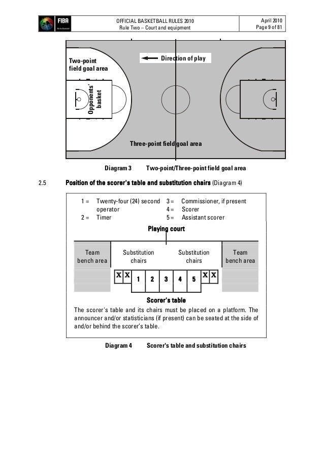 FIBA Official Basketball Rules 2010