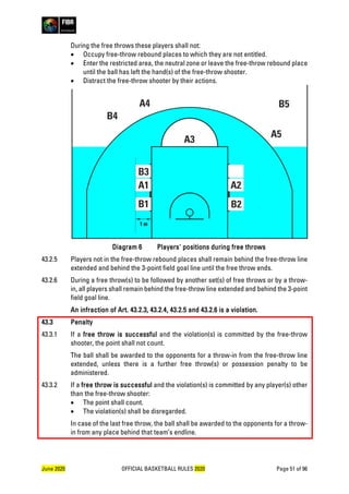 FIBA Official Basketball Rules 2020 (yellowtracking_v1.0) | PDF