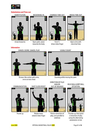 FIBA Official Basketball Rules 2020 (yellowtracking_v1.0) | PDF