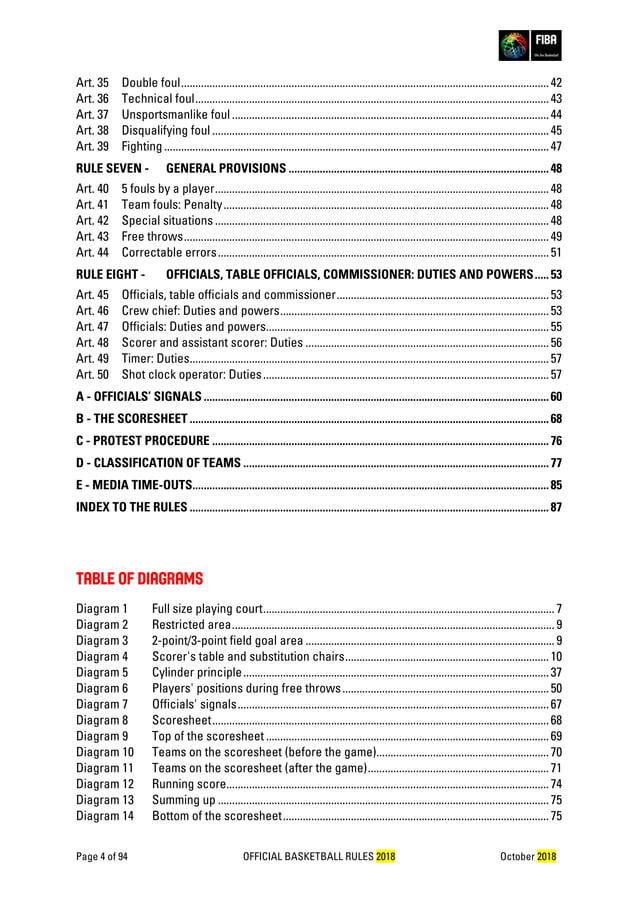 Fiba Rule Book 2018 Pdf Ice Hockey Sports