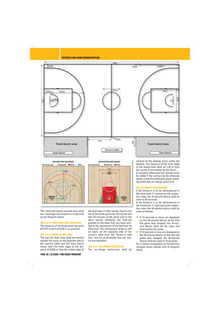 Fiba Rule Changes 2010 Pdf