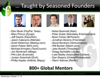 Founder Institute - Presentation | PDF