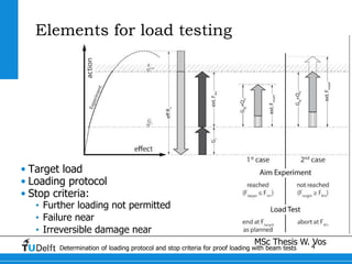 Determination of loading protocol and stop criteria for proof loading with beam tests