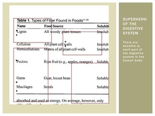 SUPERHERO
OF THE
DIGESTIVE
SYSTEM

There are
b e n e f i t s to
each part of
t h e d i g e s t iv e
s y s te m i n t h e
h u m a n b o d y.
 