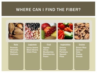 WHERE CAN I FIND THE FIBER?




   Nuts     Legumes          Fruit       Vegetables      Grains
Peanuts   Kidney beans   Apples         Onions        Brown Rice
Almonds   Black Beans    Citrus         Carrots       Quinoa
Walnuts   Chick Peas     Blueberries    Potatoes      Oats
Cashews                  Blackberries   Squash        Pastas
                         Pears          Peas          Breads
 