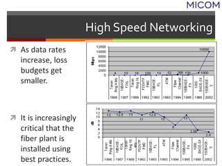 Measuring Fiber / Merenja na optičkim vlaknima | PPTX