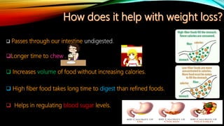 Passes through our intestine undigested.
Longer time to chew .
 Increases volume of food without increasing calories.
 High fiber food takes long time to digest than refined foods.
 Helps in regulating blood sugar levels.
 