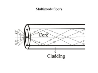 Fiber-optics-part-I.pdf