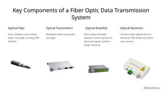 Fiber Optics: Revolutionizing Data Transmission and Connectivity | PPTX