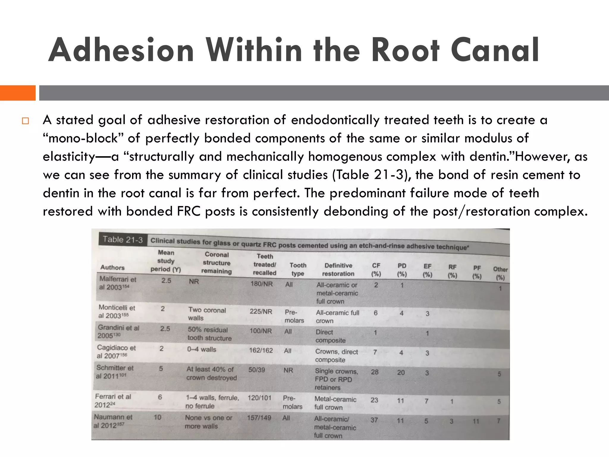 Fiber-reinforced composite posts.pdf