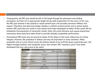 Fiber-reinforced composite posts.pdf