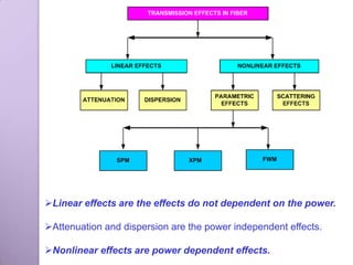 Linear effects are the effects do not dependent on the power.

Attenuation and dispersion are the power independent effects.

Nonlinear effects are power dependent effects.
 