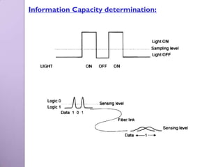 Information Capacity determination:
 
