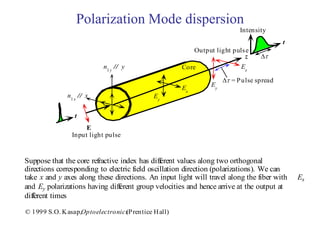 Polarization Mode dispersion
                                                                          Intensity
                                                                                         t
                                                          Output light puls e
                                                                           z     
                           n1 y // y                 Core                 Ex

                                                                     = P ulse spread
                                                     Ex        Ey
              n1 x // x                    Ey

                 t
                     E
                Input light pulse


Suppose that the core refractive index has different values along two orthogonal
directions corresponding to electric field oscillation direction (polarizations). We can
take x and y axes along these directions. An input light will travel along the fiber with    Ex
and Ey polarizations having different group velocities and hence arrive at the output at
different times

© 1999 S.O. K asap,Optoelectronics rentice H all)
                                 (P
 