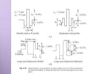 Fiber  signal degradation final