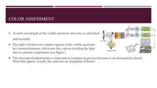 COLOR ASSESSMENT
 At each wavelength of the visible spectrum, this ratio is calculated
and recorded.
 The light is broken into smaller regions of the visible spectrum
by a monochromator, which acts like a prism dividing the light
into its spectral components.(see figure ).
 The microspectrophotometer is important in comparison process because it can distinguish colored
fibers that appear visually the same but are negligibly different.
 