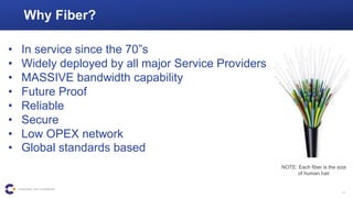 Fiber broadband 101 calix | PDF
