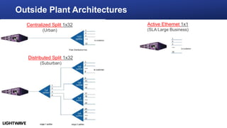 Fiber broadband 101 calix | PDF