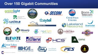 Fiber broadband 101 calix | PDF