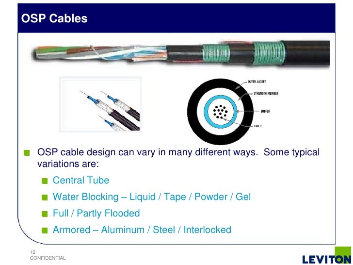 osp fiber