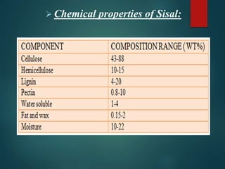 Chemical properties of Sisal:
 