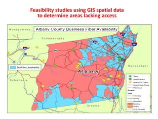 Feasibility studies using GIS spatial data
to determine areas lacking access
 