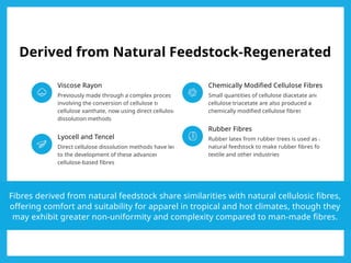 Derived from Natural Feedstock-Regenerated
Viscose Rayon
Previously made through a complex process
involving the conversion of cellulose to
cellulose xanthate, now using direct cellulose
dissolution methods.
Lyocell and Tencel
Direct cellulose dissolution methods have led
to the development of these advanced
cellulose-based fibres.
Chemically Modified Cellulose Fibres
Small quantities of cellulose diacetate and
cellulose triacetate are also produced as
chemically modified cellulose fibres.
Rubber Fibres
Rubber latex from rubber trees is used as a
natural feedstock to make rubber fibres for
textile and other industries.
Fibres derived from natural feedstock share similarities with natural cellulosic fibres,
offering comfort and suitability for apparel in tropical and hot climates, though they
may exhibit greater non-uniformity and complexity compared to man-made fibres.
 