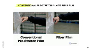 A
D
V
A
N
T
A
G
E
S
12
CONVENTIONAL PRE-STRETCH FILM VS FIBER FILM
 