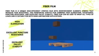 EXCELLENT PUNCTURE
RESISTANCE
EXCELLENT
PALLET
STABILITY
HIGH
ELONGATION
FIBER FILM IS A UNIQUE HIGH-EFFICIENCY STRETCH FILM WITH REINFORCEMENT ELEMENTS (FIBERS) THAT
INCREASE TEAR RESISTANCE. THIS REINFORCED STRETCH FILM COMBINES HIGH ELONGATION, EXCEPTIONAL
PUNCTURE RESISTANCE, AND EXCELLENT PALLET STABILITY. FIBER FILM CAN BE USED TO WRAP ALL TYPES OF
LOADS AND IS SUITABLE FOR BOTH HAND AND MACHINE APPLICATIONS.
F
I
L
M
F
I
BER
O
V
E
R
V
IEW
5
FIBER FILM
 