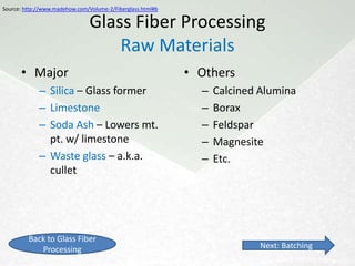 Source: http://www.madehow.com/Volume-2/Fiberglass.html#b



                            Glass Fiber Processing
                                                   Raw Materials

                                                        Batching

                                                            Melting

                                                     Fiberization

                                                            Coating

                                                            Drying

                                                       Packaging
         Return to Contents                                           Next: Raw Materials
 