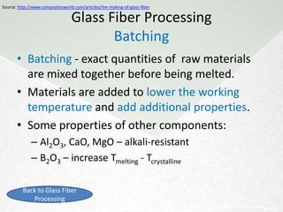 Source: http://www.madehow.com/Volume-2/Fiberglass.html#b

                               Glass Fiber Processing
                                   Raw Materials
      • Major                                               • Others
             – Silica – Glass former                          –   Calcined Alumina
             – Limestone                                      –   Borax
             – Soda Ash – Lowers mt.                          –   Feldspar
               pt. w/ limestone                               –   Magnesite
             – Waste glass – a.k.a.                           –   Etc.
               cullet




         Return to Contents                                                Next: Batching
 