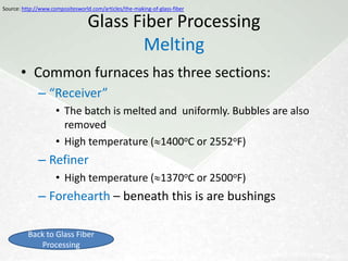 Source: http://www.compositesworld.com/articles/the-making-of-glass-fiber

                                  Glass Fiber Processing
                                         Batching
       • E-glass (Electrical resistance)
              – Contains Al2O3, CaO, MgO, and B2O3
       • S-glass (Strength)
              – Contains Al2O3, MgO, and B2O3 and significantly
                more SiO2
       • C-glass (Chemical resistant)
              – Large content of B2O3
       • A-glass (Alkali resistant)
              – No content of B2O3
          Return to Contents                                                Next: Melting
 