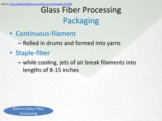 Source: http://www.umaine.edu/adhesion/gardner/5502002/glass%20fibers.pdf

                                Glass Fiber Processing
                                        Drying
       • Collection of sized filaments
             – Strands
                    • produce twine-like strands
             – Winders
                    • produce balls or “doffs”
                    • Used in attenuation
             – Creel
                    • produce multi-end products

         Back to Glass Fiber
            Processing                                                      Next: Packaging
 