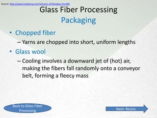 Source: http://www.madehow.com/Volume-2/Fiberglass.html#b

                               Glass Fiber Processing
                                     Packaging


      • Continuous-filament
             – Rolled in drums and formed into yarns
      • Staple-fiber
             – while cooling, jets of air break filaments into
               lengths of 8-15 inches
 