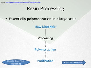 Resins



• Three major types of resin:
  Polyester, Epoxy, and Vinyl, all of which are
  thermosets.


 Return to Contents                   Next: Properties
 