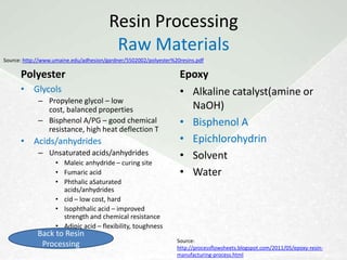 Source: http://www.ce.sc.edu/deptinfo/members/faculty/ray/web1/Ugrad/ECIV%20303/Student%20Presentations/Glass-reinforced%20Plastic.ppt



                                       Resin Properties


       • Polyester
             – Permeable to moisture
             – Stable
             – For light-weight objects
             – Cure time ~20-30 min.
             – Lower cost than epoxy
 