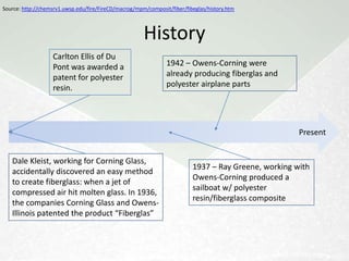 Source: http://chemsrv1.uwsp.edu/fire/FireCD/macrog/mpm/composit/fiber/fibeglas/history.htm



                                                       History
                   Carlton Ellis of Du
                   Pont was awarded a                           1942 – Owens-Corning were
                   patent for polyester                         already producing fiberglas and
                   resin.                                       polyester airplane parts




                                                                                                      Present


   Dale Kleist, working for Corning
                                                                          1937 – Ray Greene, working with
   Glass, accidentally discovered an easy
                                                                          Owens-Corning produced a
   method to create fiberglass: when a jet
                                                                          sailboat w/ polyester
   of compressed air hit molten glass. In
                                                                          resin/fiberglass composite
   1936, the companies Corning Glass and
   Owens-Illinois patented the product
   “Fiberglas”
 