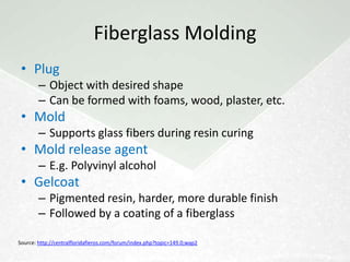 Combining the resin and glass fiber

FIBERGLASS
 