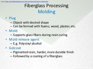 Source http://centralfloridafieros.com/forum/index.php?topic=149.0;wap2


                                   Fiberglass Processing
                                         Molding
      • Plug
             – Object with desired shape
             – Can be formed with foams, wood, plaster, etc.
      • Mold
             – Supports glass fibers during resin curing
      • Mold release agent
             – E.g. Polyvinyl alcohol
      • Gelcoat
             – Pigmented resin, harder, more durable finish
             – Followed by a coating of a fiberglass
 