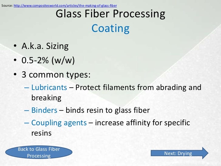 Fiberglass