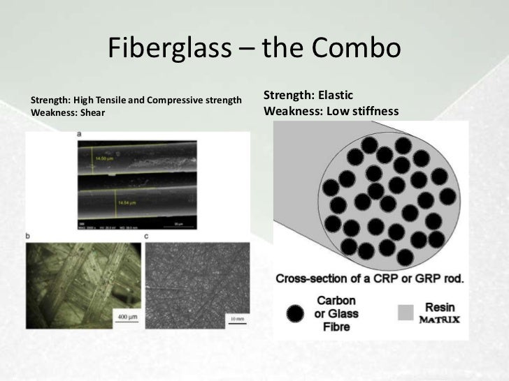 Fiberglass